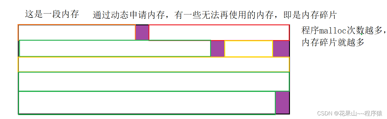 深度解析动态分配内存管理