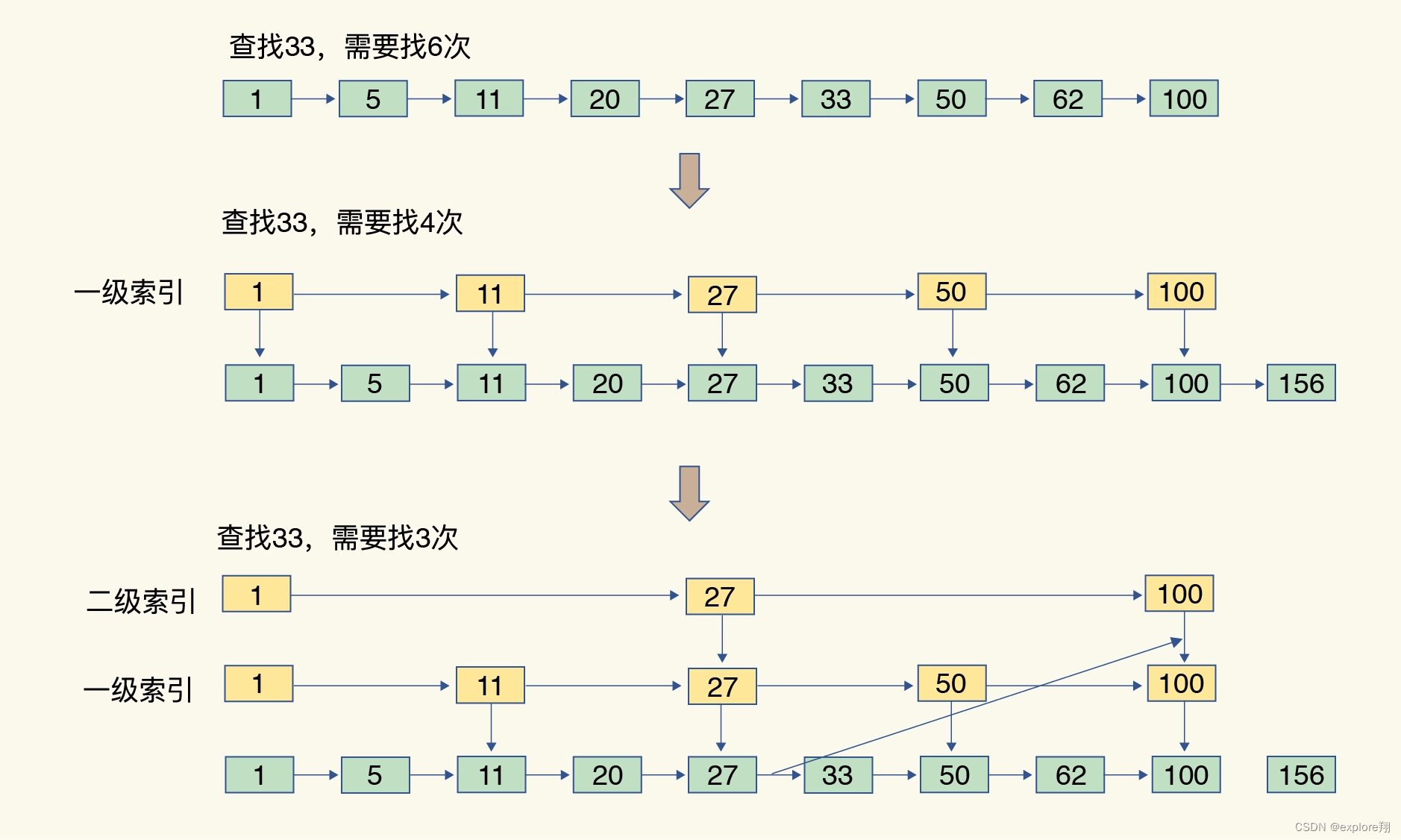 理解redis的数据结构