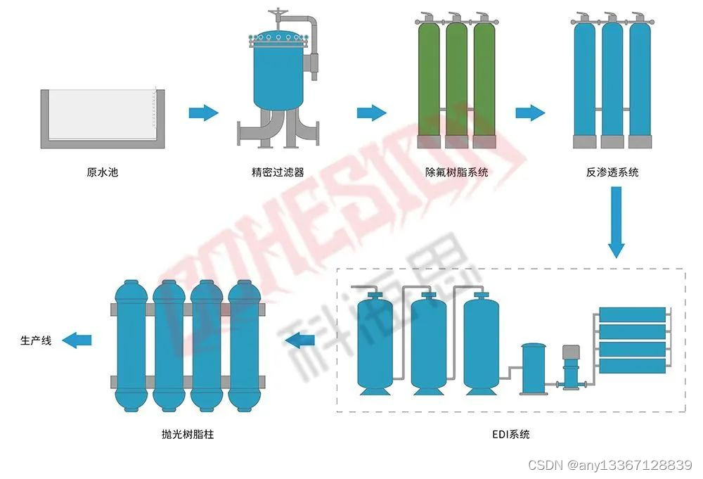 光伏、半导体等行业废水除氟解决方案：