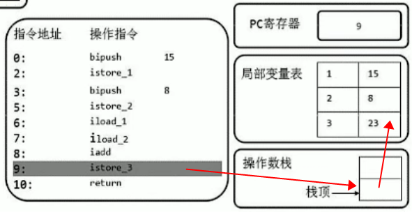 在这里插入图片描述