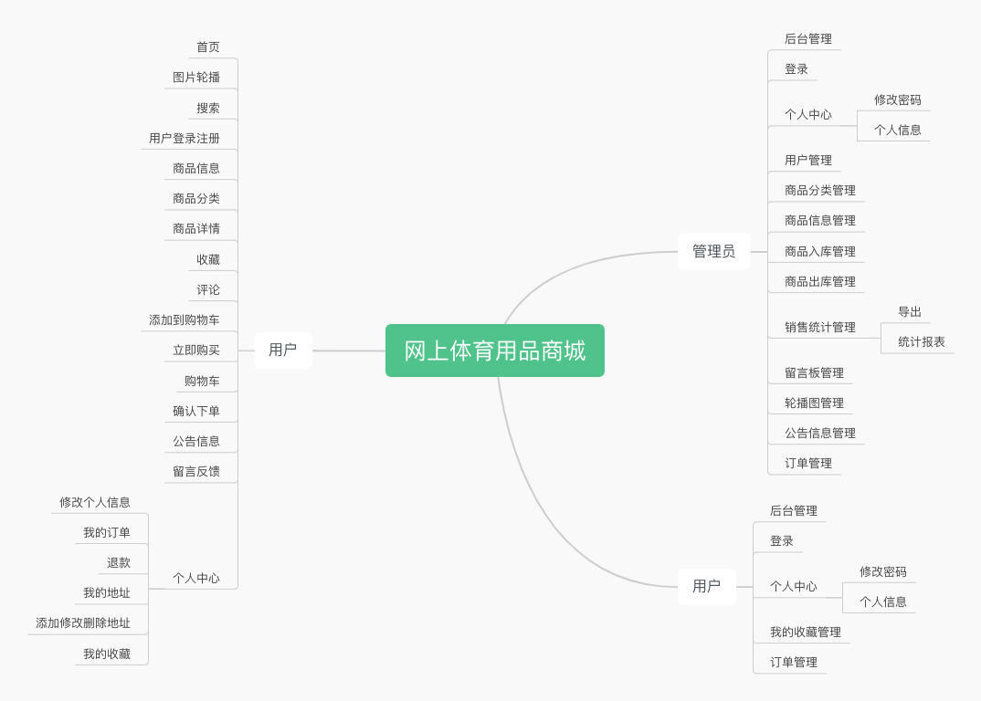 Java毕业设计 SpringBoot 网上体育商城系统 商城系统