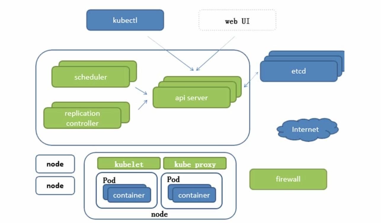 Kubectl commands. Kubernetes (k8s). K8s. Kubernetes компоненты. Yaml схема.