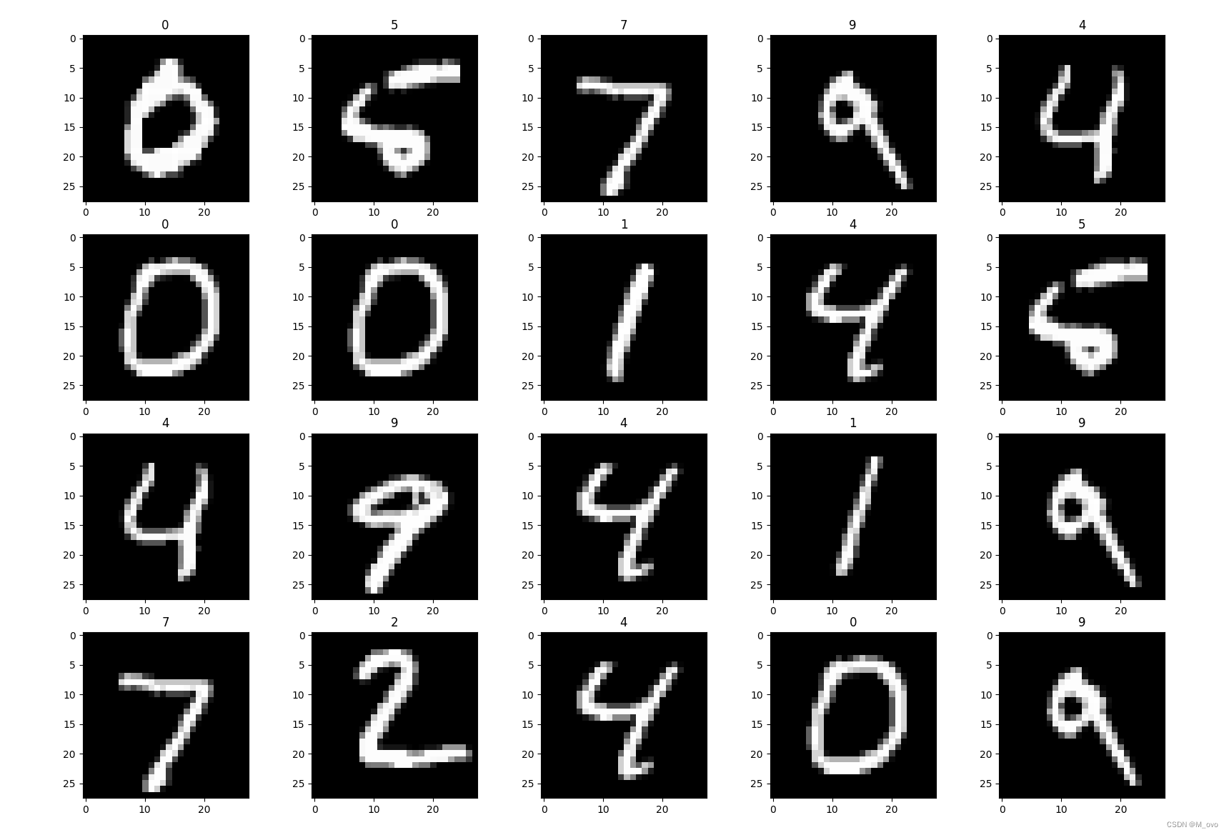 Python徒手实现识别手写数字—图像识别算法(K最近邻) - 知乎