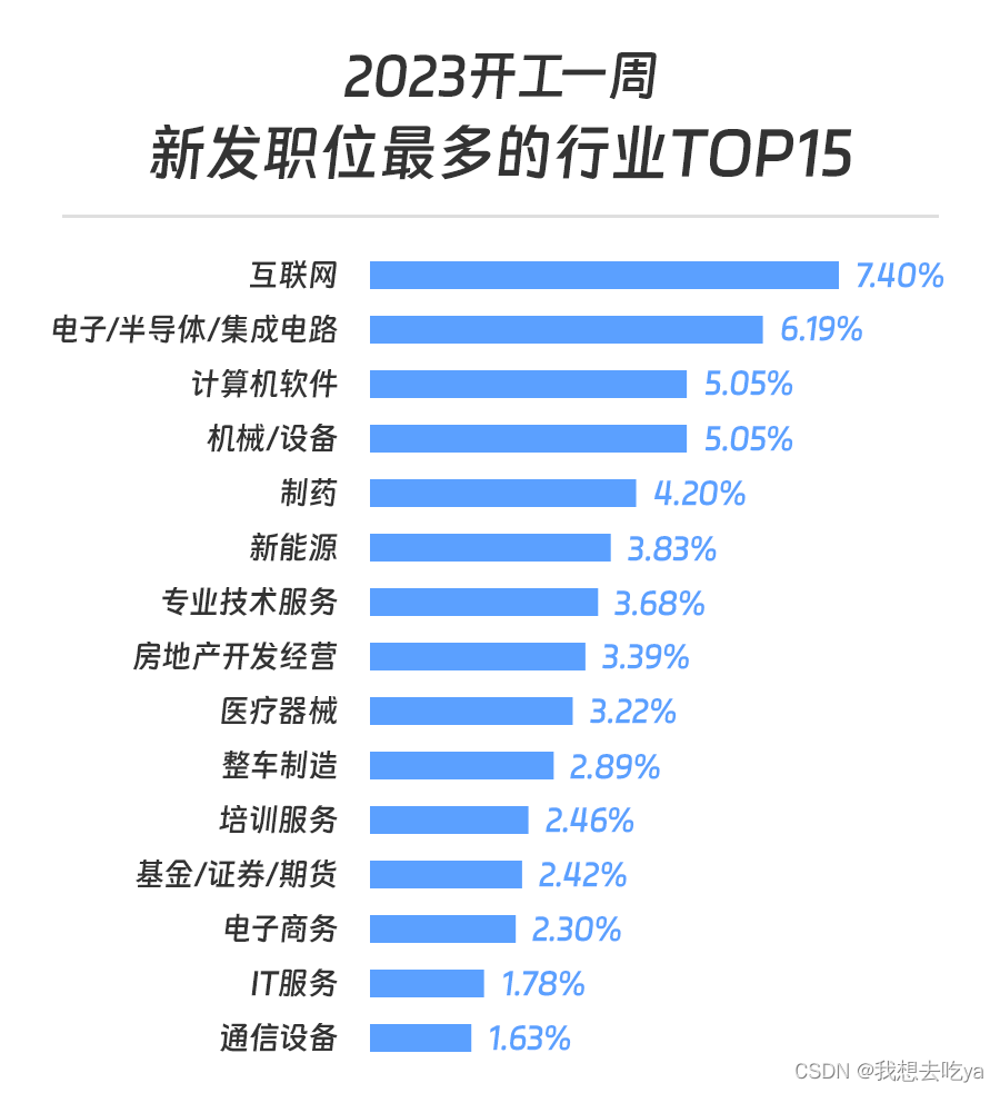 学大数据需要java学到什么程度