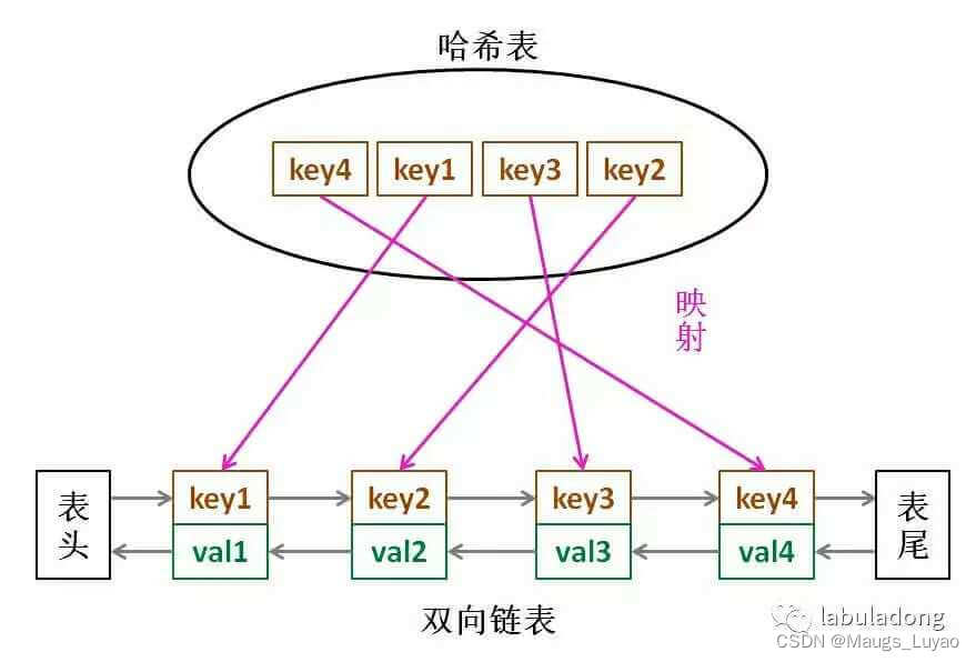 详细分析置换算法