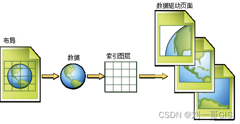 ArcGIS实验教程——实验四十七：数据驱动页工具批量制作甘肃省各地级市人口七普专题图集