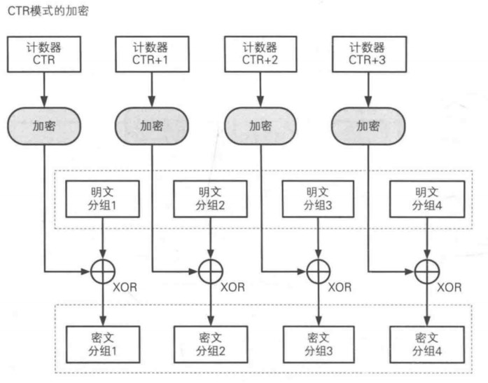 加密解密学习笔记