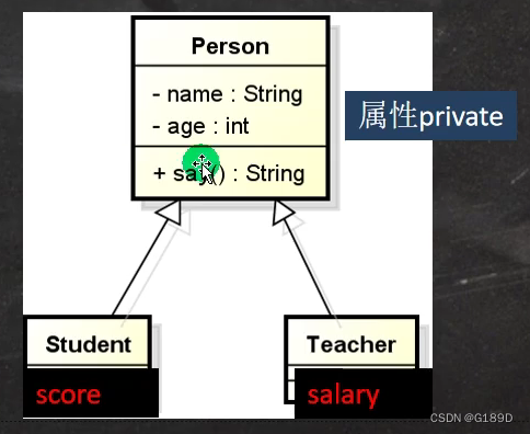 [外链图片转存失败,源站可能有防盗链机制,建议将图片保存下来直接上传(img-LH6qhMHB-1676621407165)(photo/image-20230211085719864.png)]