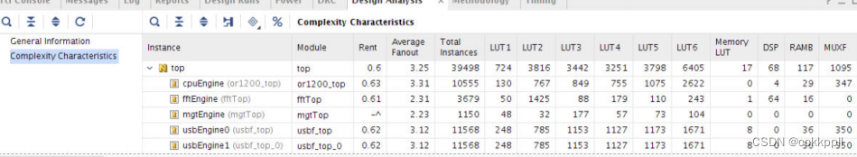 vivado产生报告阅读分析25-复杂性报告