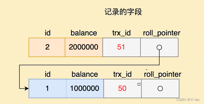 MYSQL 事务、事务隔离级别和MVCC，幻读