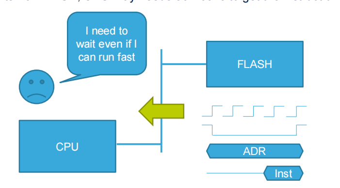 STM32H7 --- high-speed cache cache (1) - Programmer Sought