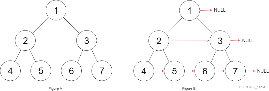 二叉树:填充每个节点的下一个右侧节点指针(java)