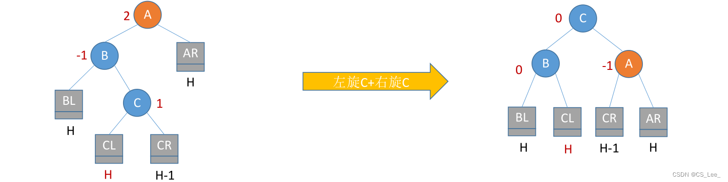 [外链图片转存失败,源站可能有防盗链机制,建议将图片保存下来直接上传(img-hPOkxsxh-1660311730054)(数据结构.assets/image-20220811172432995.png)]