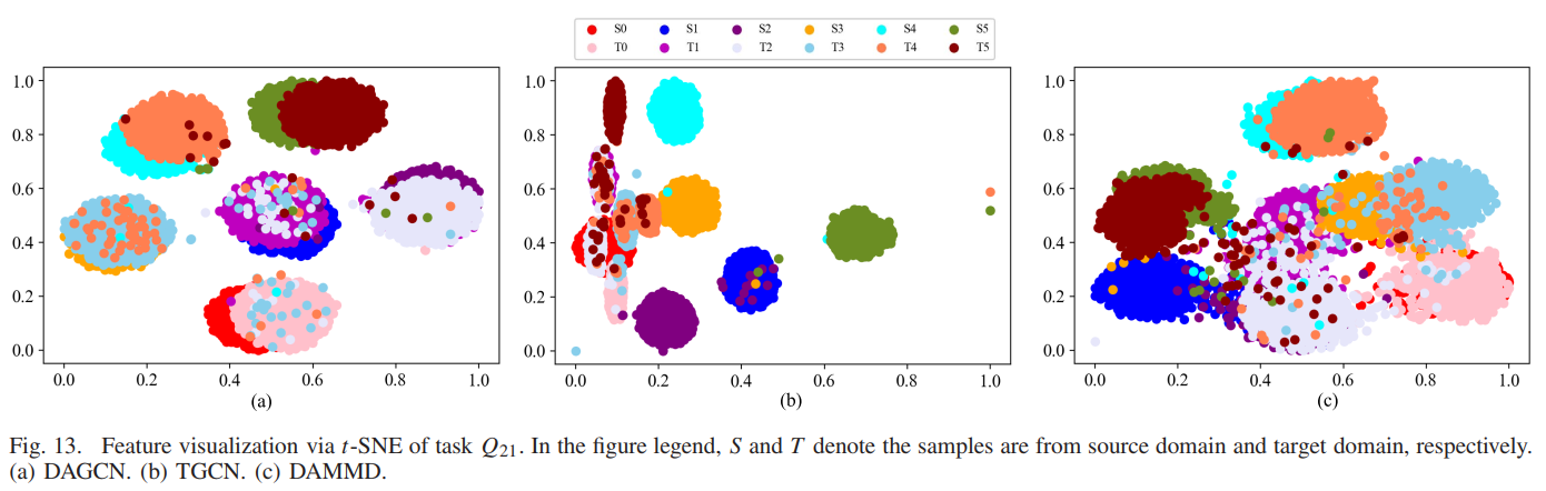基于域对抗图卷积网络的多变环境下故障诊断
