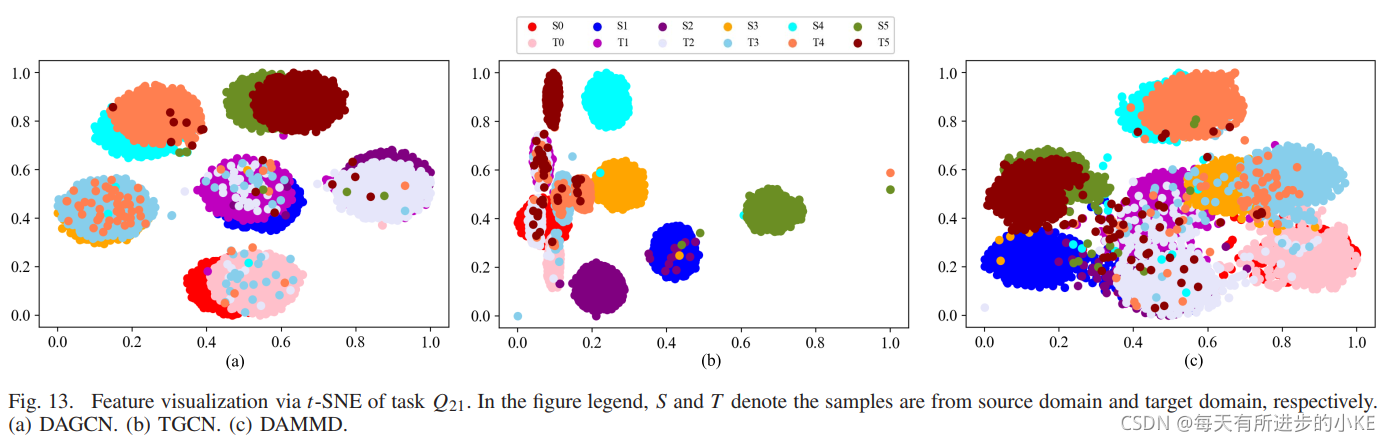 基于域对抗图卷积网络的多变环境下故障诊断