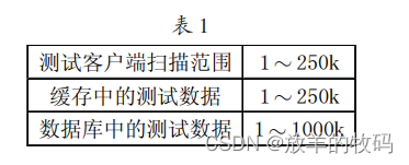 小研究 - JVM GC 对 IMS HSS 延迟分析（一）