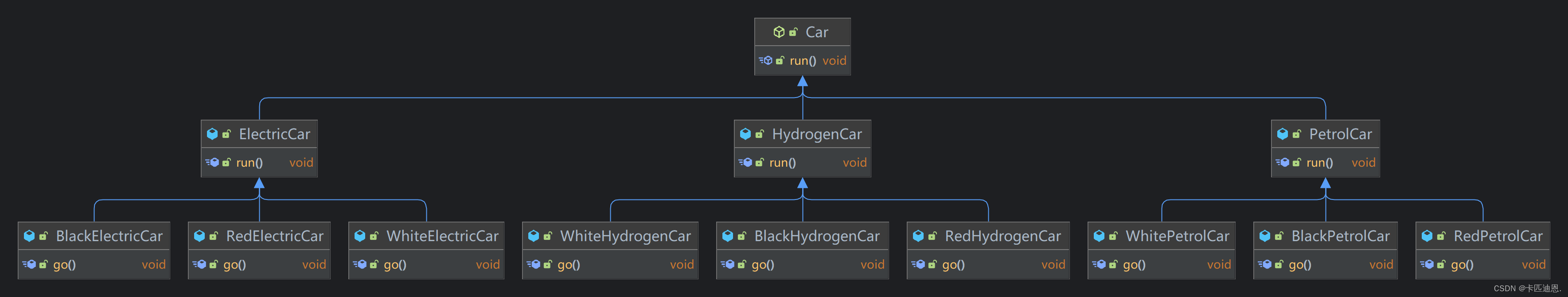 Inheritance and reuse-new hydrogen energy vehicle class