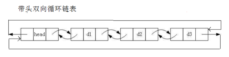 带头双向循环链表原来这么简单？