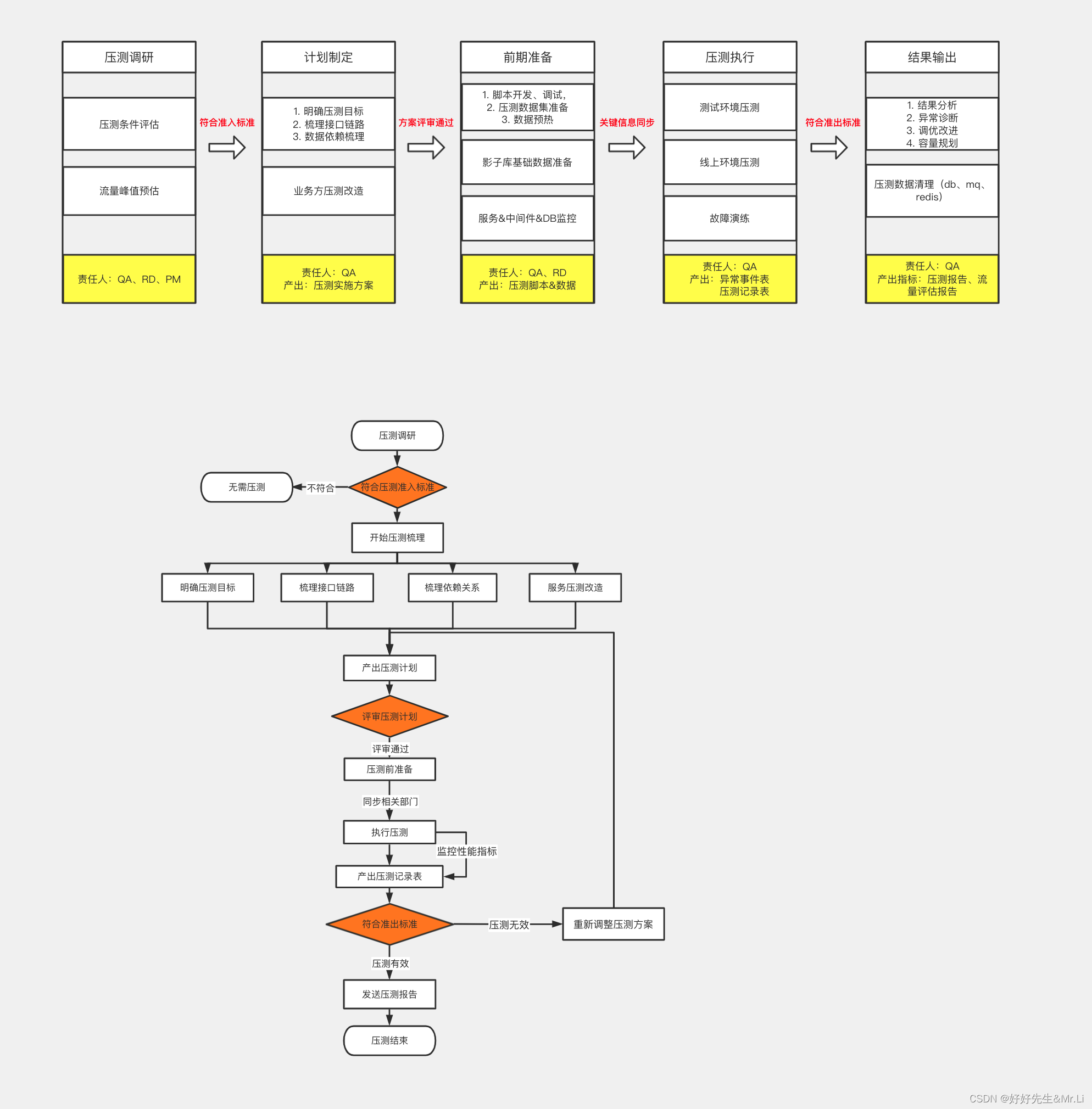 全链路压测的“谜”