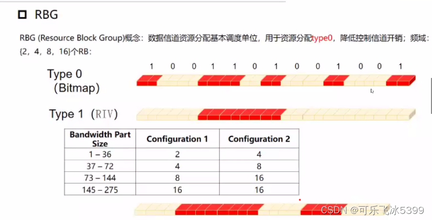 5GNR原理与关键技术(接入网)_5g nr driving factors-CSDN博客