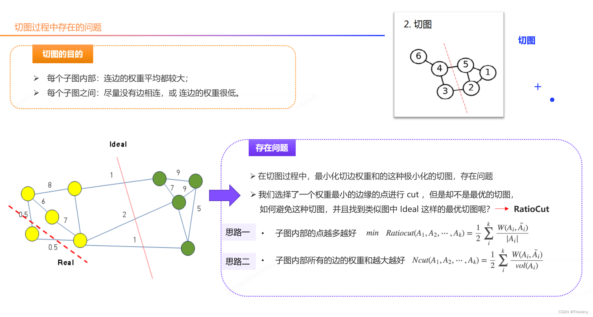 存在的问题