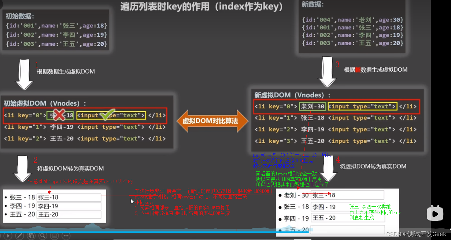 Vue20-列表渲染key的作用和原理