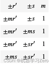 密码学系列之七：数字签名