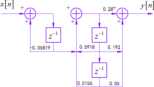 ▲ 图1.2.7 