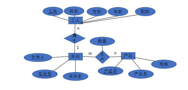 数据库期末复习