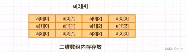 局部性原理和伪共享