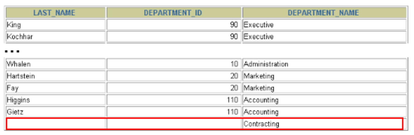 右外连接(RIGHT OUTER JOIN)