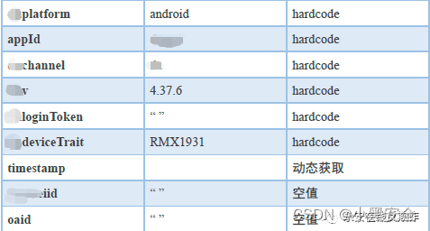 黑产工具情报的分析方式浅析