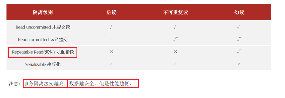 MySQL篇