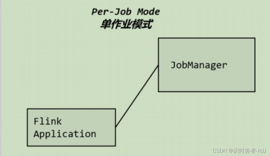 单作业模式