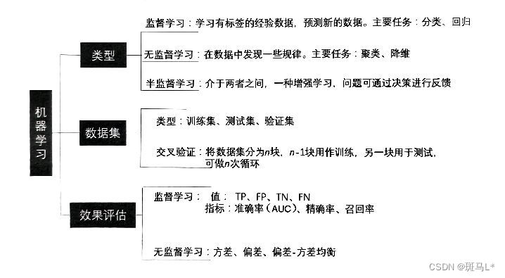 python相关知识的巩固-《python与量化投资从基础到实战》的python基础部分