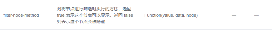 Vue ElementUI el-tree 过滤显示未被勾选的节点