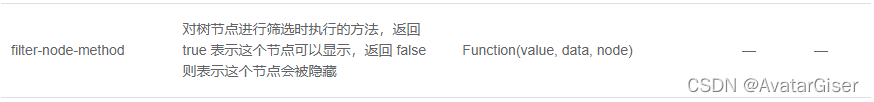 Vue ElementUI el-tree 过滤显示未被勾选的节点