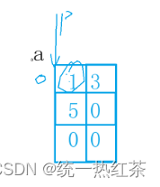 【C语言】指针和数组笔试题解析（2）