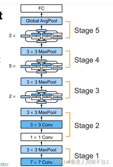 pytorch学习笔记 13