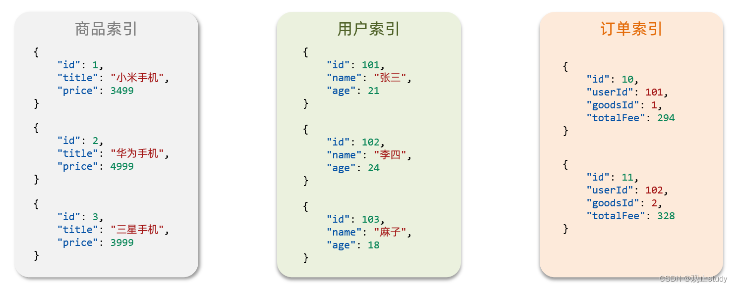 [外链图片转存失败,源站可能有防盗链机制,建议将图片保存下来直接上传(img-TIJnVqIM-1675304499439)(C:\Users\15802\Pictures\微服务\ElasticSearch分布式搜索\15.png)]