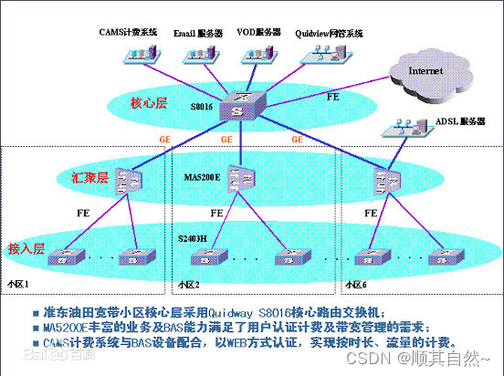 宽带网络是什么_宽带网络解释-CSDN博客