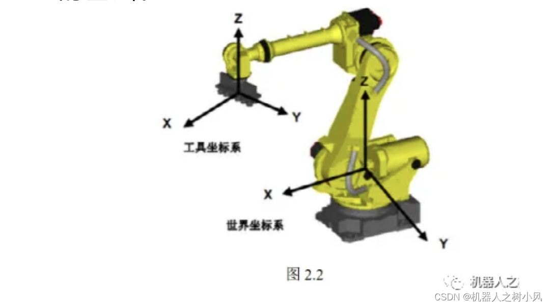 FANUC机器人坐标系的分类和简介