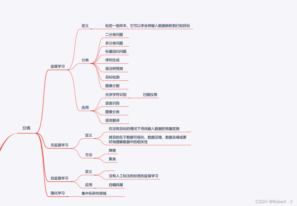 第四章机器学习基础_思维导图1/3