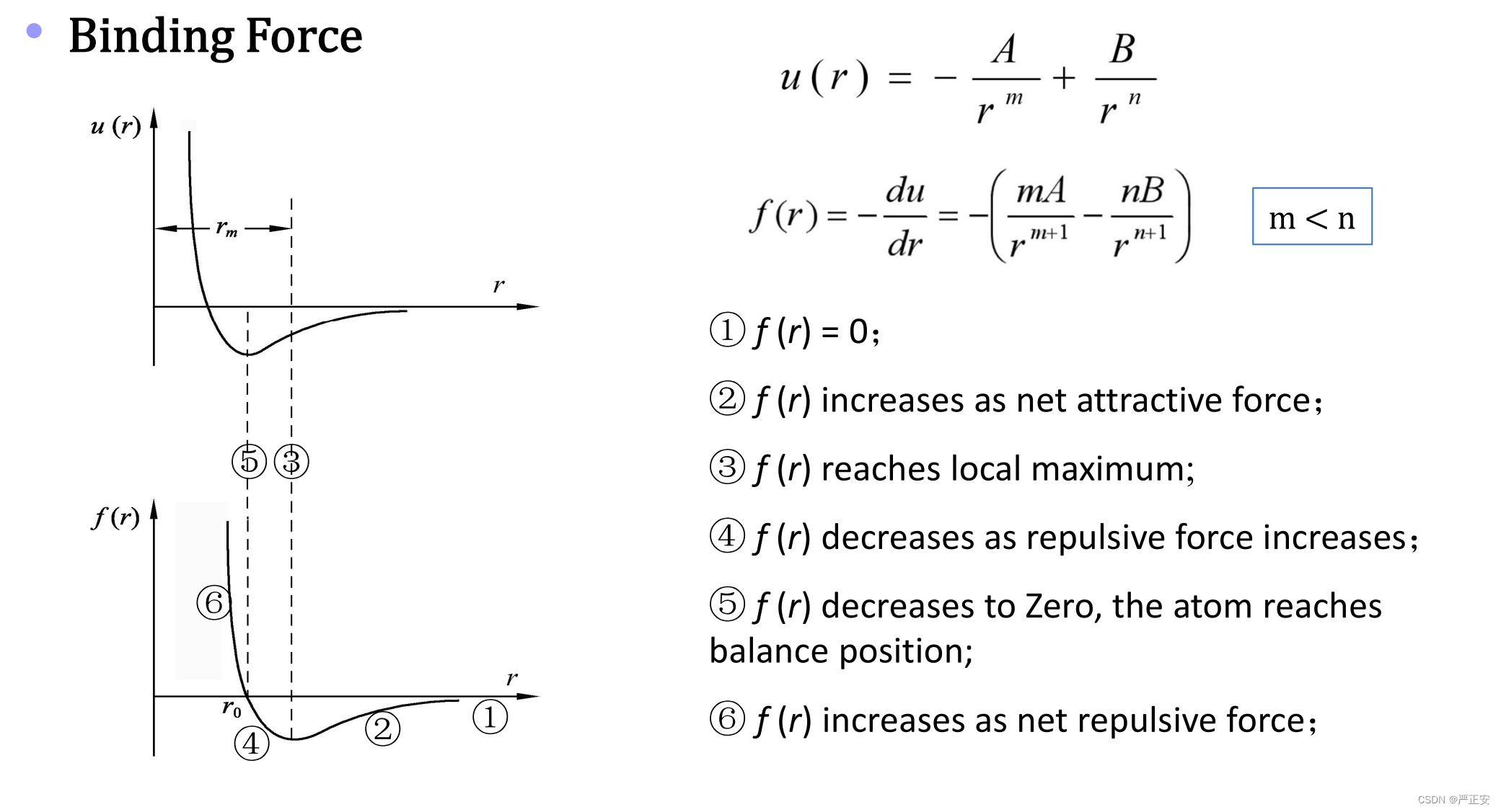 固体物理（上课）_固体物理 氢键CSDN博客