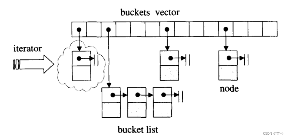 八股总结（一）C++语言特性、基础语法、类与模板、内存管理、拷贝控制、STL及C++11新特性