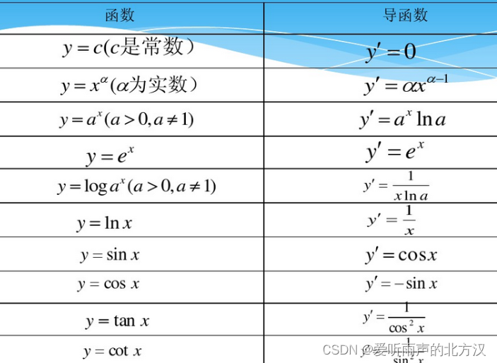 导数公式(1)-基本求导公式_ut求导-CSDN博客
