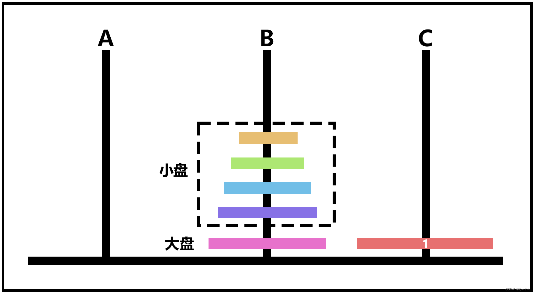 第二步移动