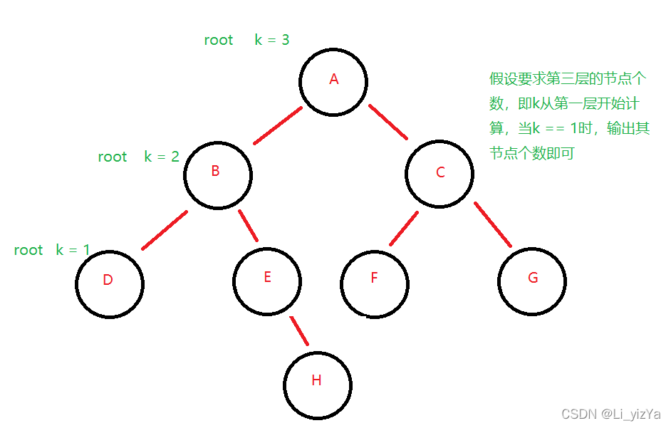 Java实现二叉树及其常规操作_treenode初始化-CSDN博客
