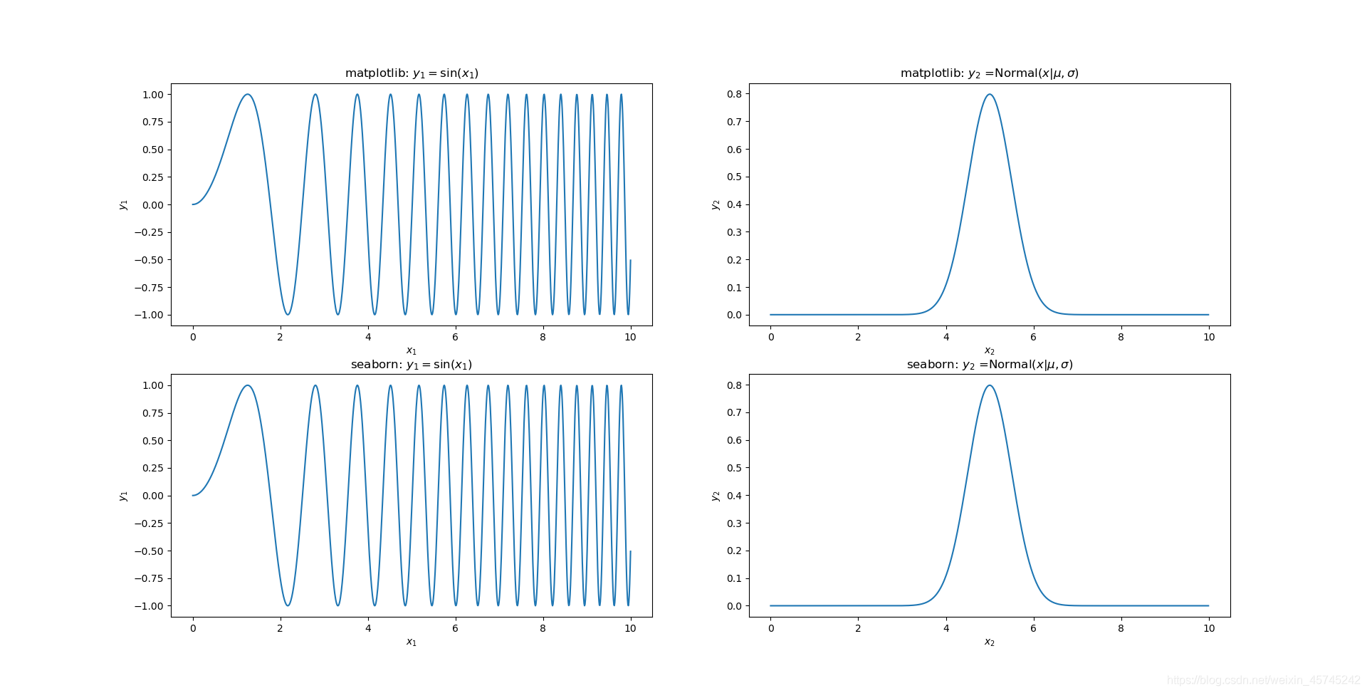 lineplot