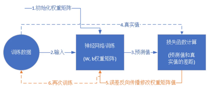 [外链图片转存失败,源站可能有防盗链机制,建议将图片保存下来直接上传(img-2mP7DsBQ-1643803735111)(C:\Users\26737\AppData\Roaming\Typora\typora-user-images\image-20220131195457627.png)]